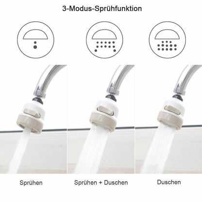 360-degree rotatable connection nozzles for faucets, ABS, or metal